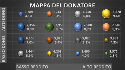 Mappa donatore in numeri Data Prospect