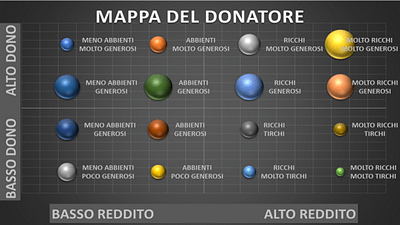 Mappa del Donatore DataProspect